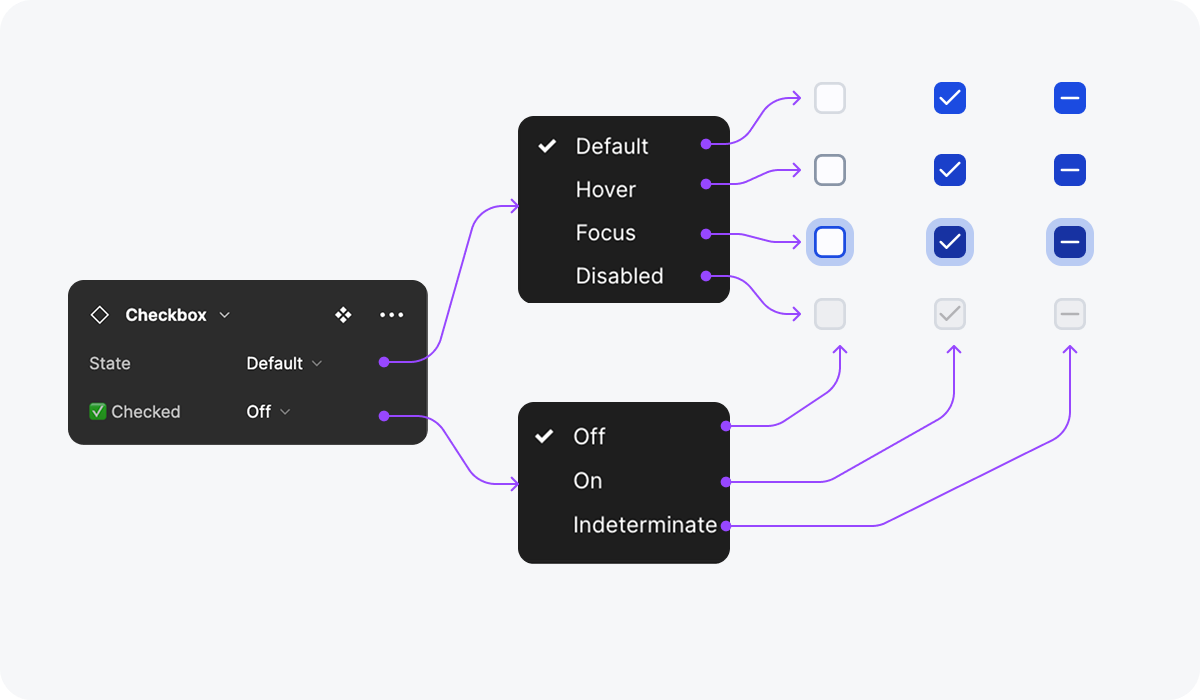 Documentation