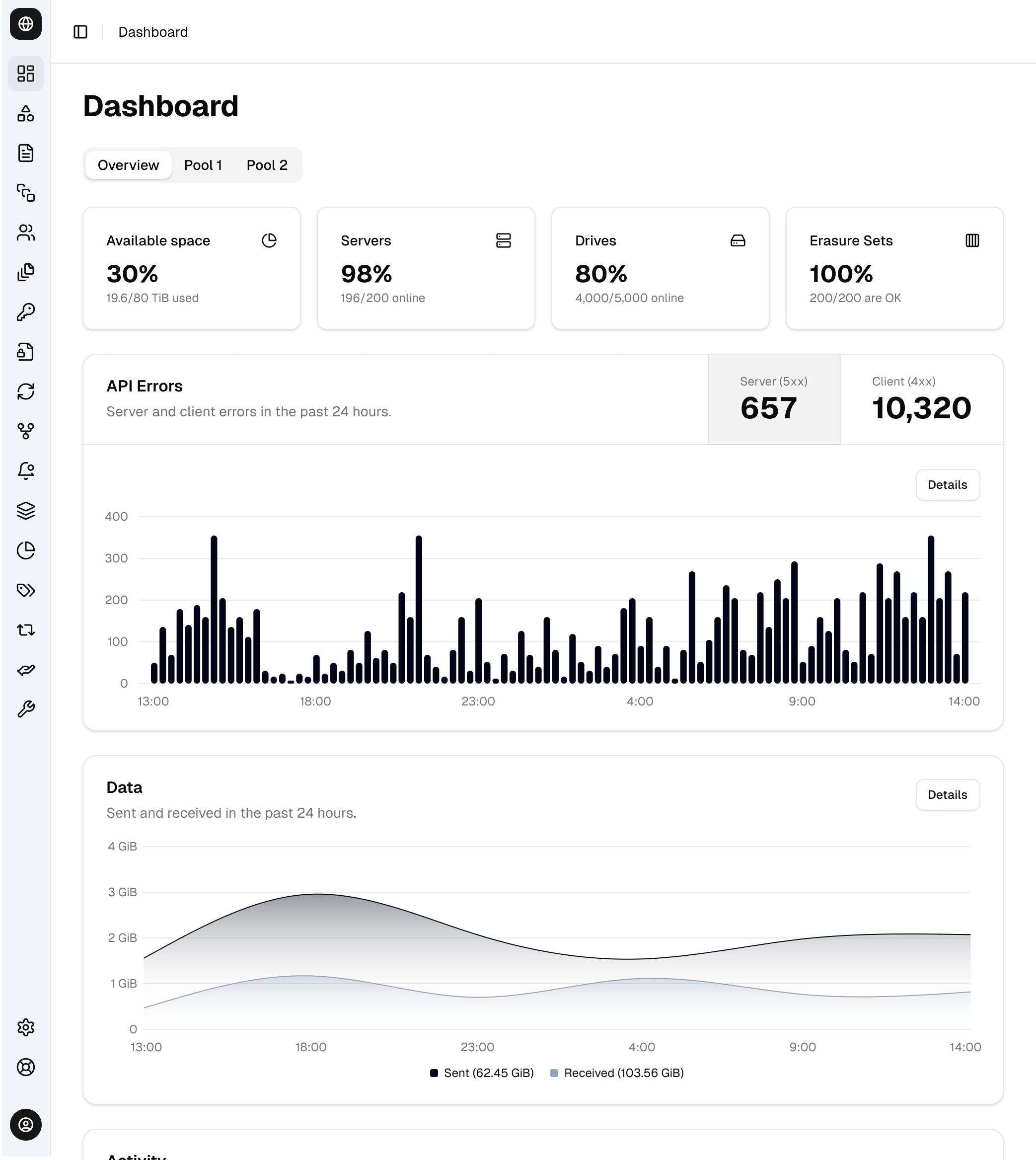 Refined AIStor Console dashboard