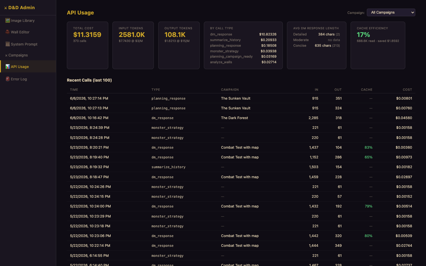 Admin token usage dashboard